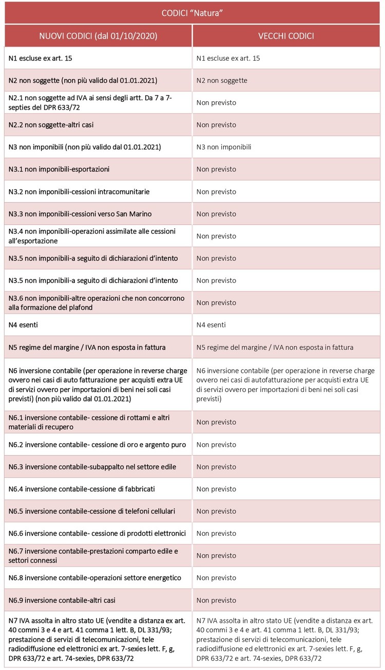 Prospetto Di Bilancio Per Isee 2021 Pdf