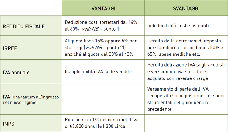 Vantaggi E Svantaggi Degli Acquisti Online