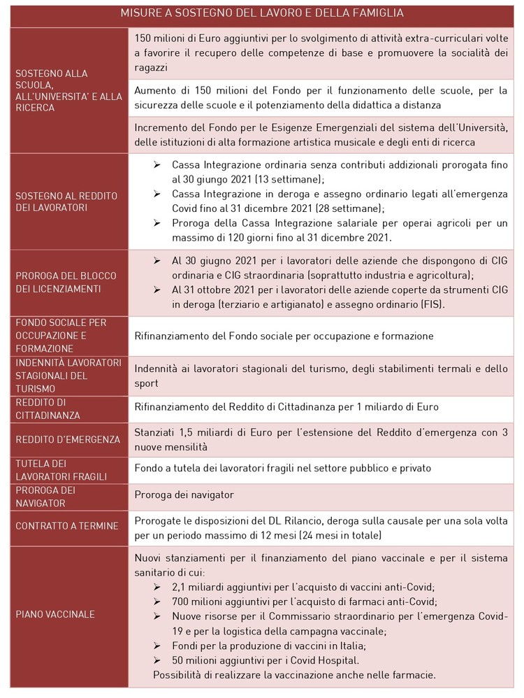 DECRETO SOSTEGNI LE MAGGIORI NOVITA'